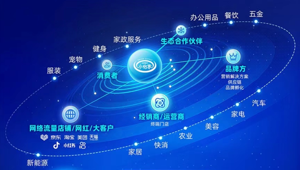小怡家智能体：全域分销赋能零售终端，驱动行业价值革新